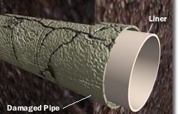pipe-lining